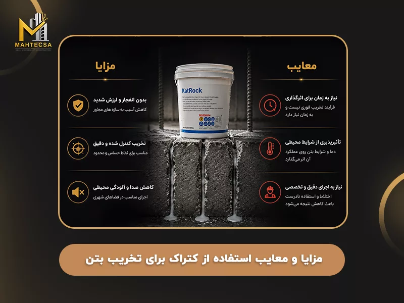 مزایای تخریب بتن با ماده کتراک با مهتکسا